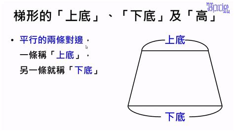 什麼是梯形|面積